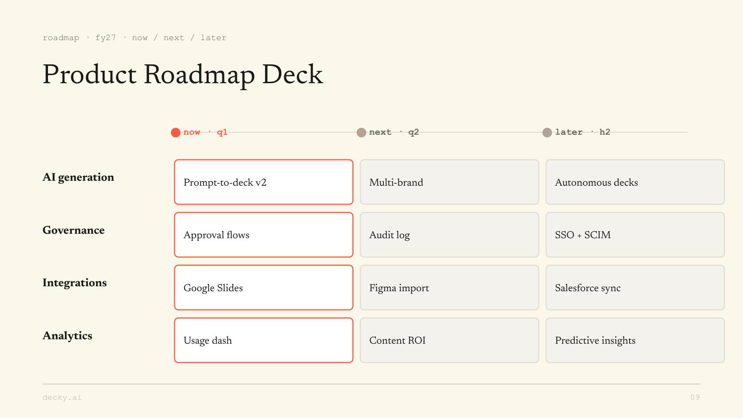 Product Roadmap Deck