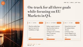 Outdated ACME proposal template