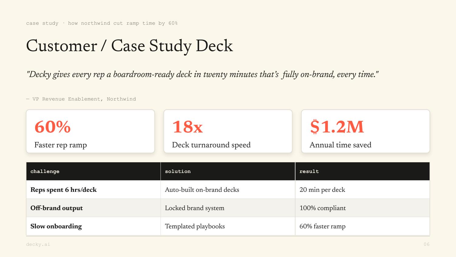 Business Review Deck