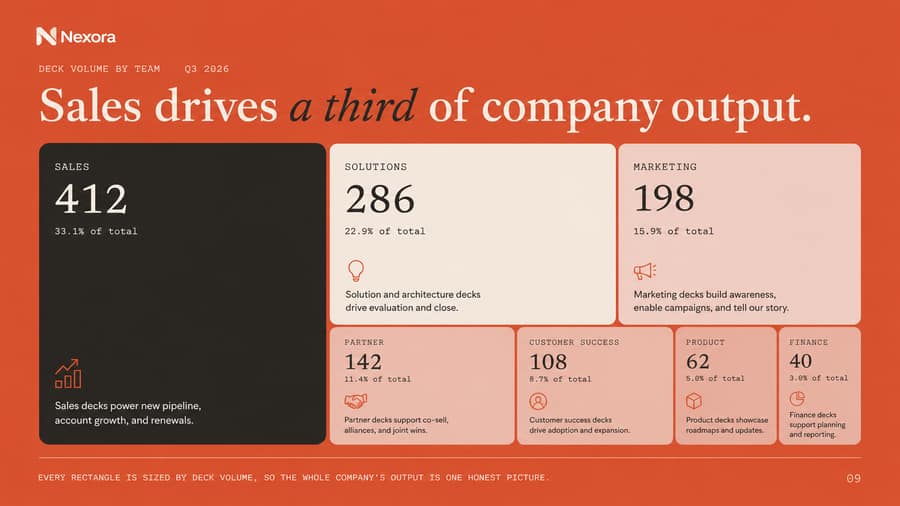 Updated on-brand Q3 Performance slide