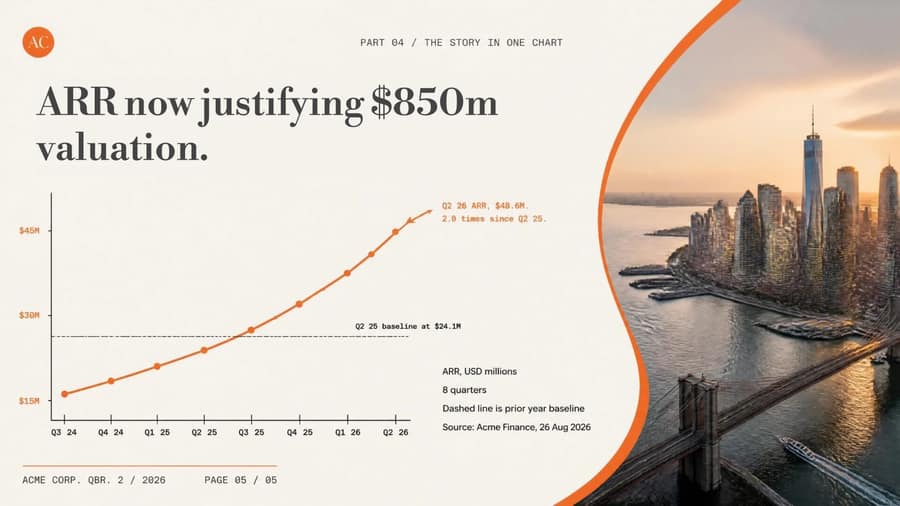 Market Update & Insights slide