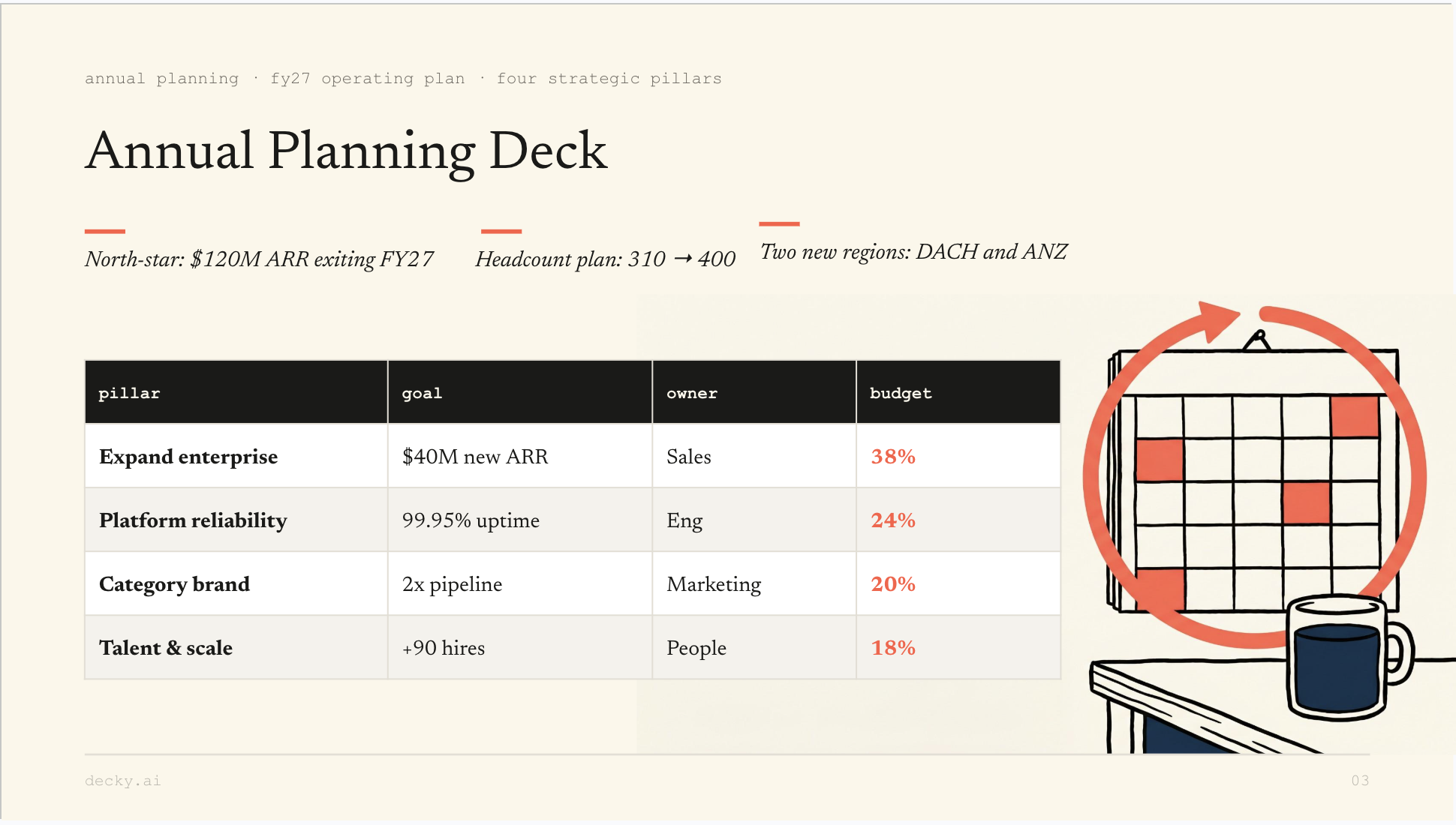 Annual Planning Deck