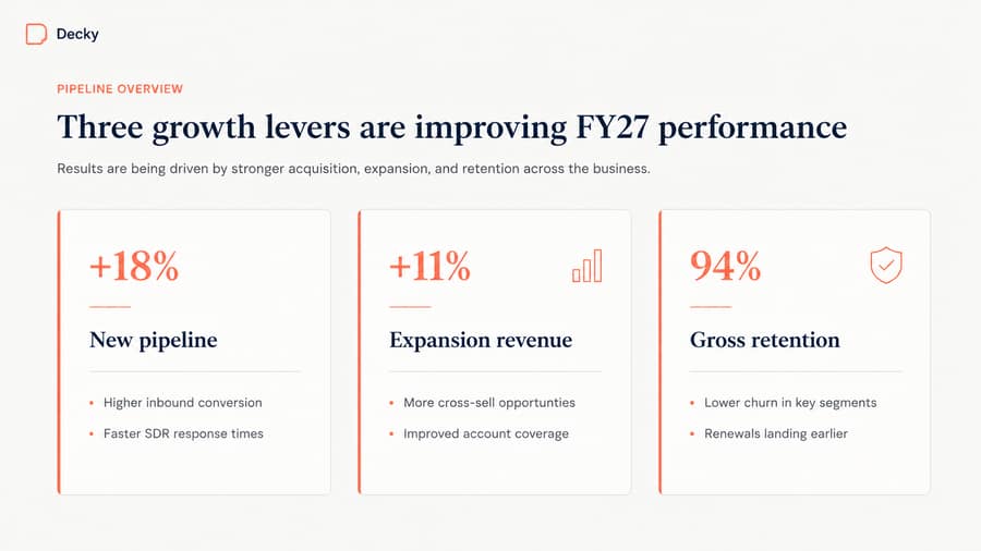 Pipeline overview slide with growth lever metrics