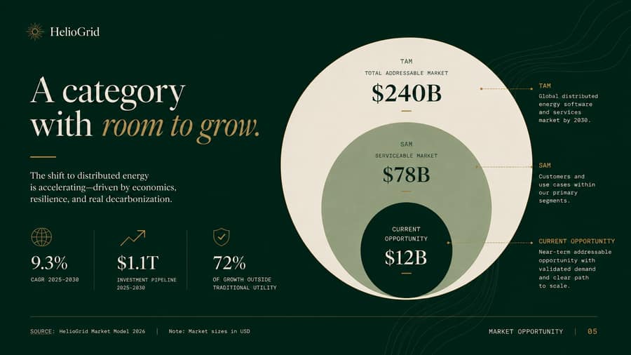 HelioGrid on-brand market opportunity slide