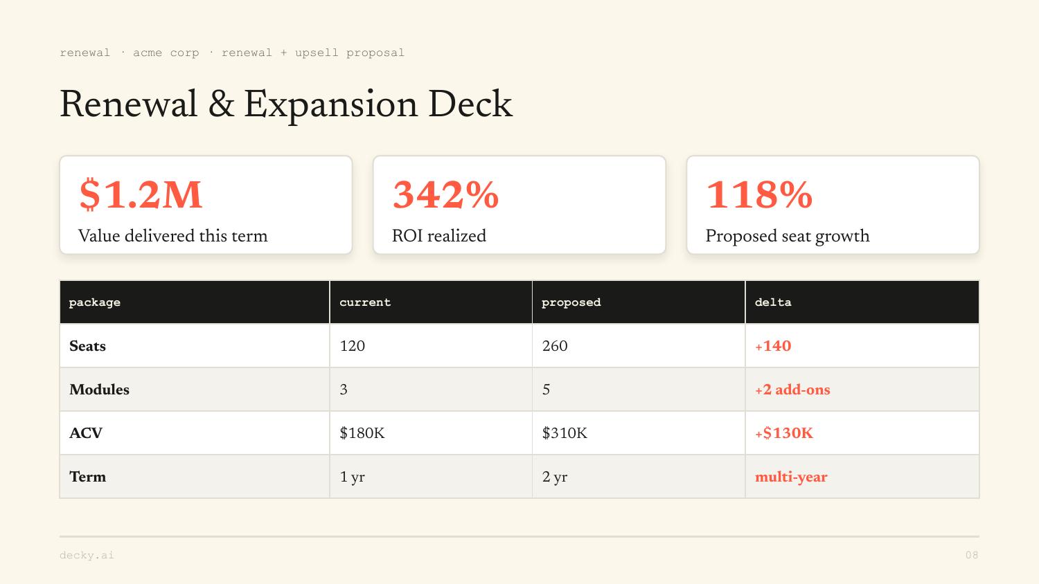 Renewal & Expansion Deck