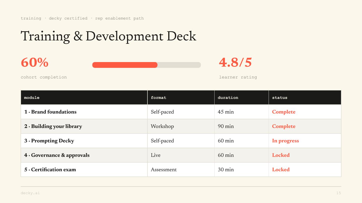 Training & Development Deck