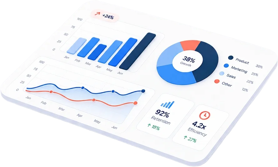 Charts layer