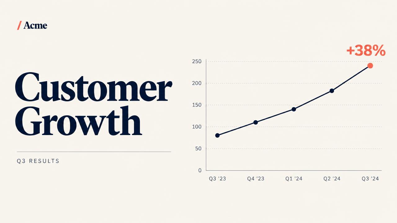 Finished Acme customer growth chart slide